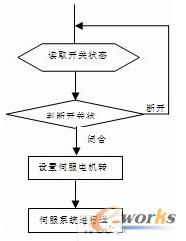 �������̈D 