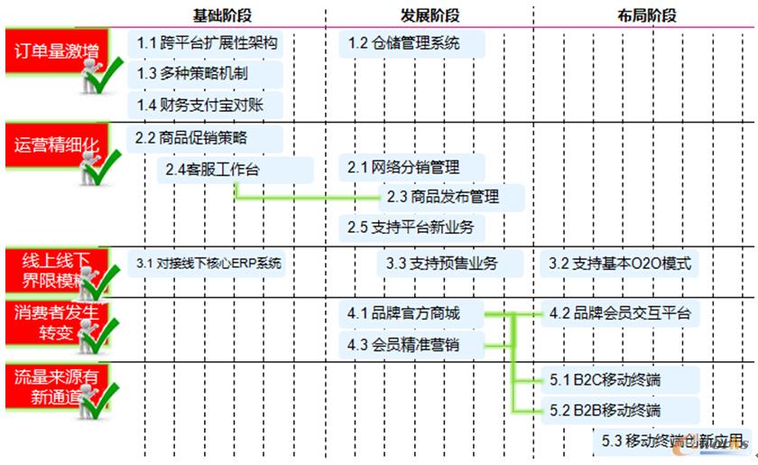 �D2 ����̄�(w��)��Ϣ��3.0�r����(g��u)��·���D