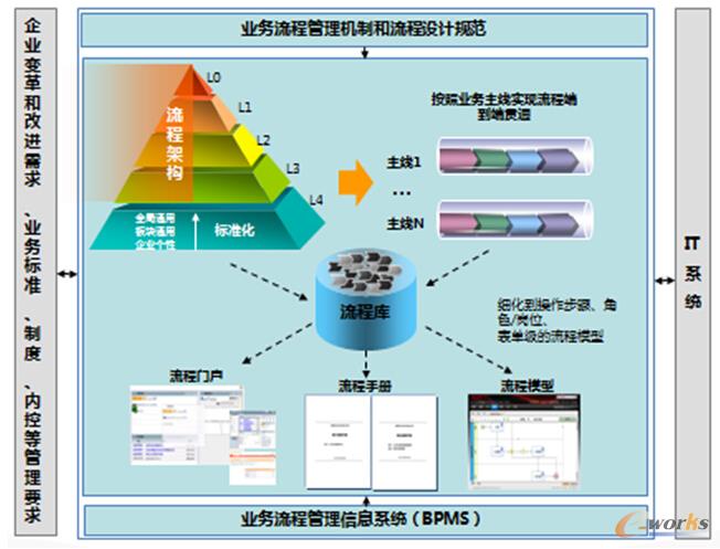 �D2 �I�����̹���C�ƺ������OӋҎ��