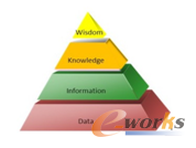 �D1 ��Ϣ��֪�R�����ܵărֵ�wϵ