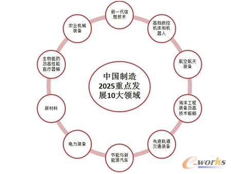 �Ї�����2025