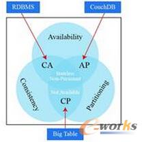 圖3 云服務管理平臺的主要功能