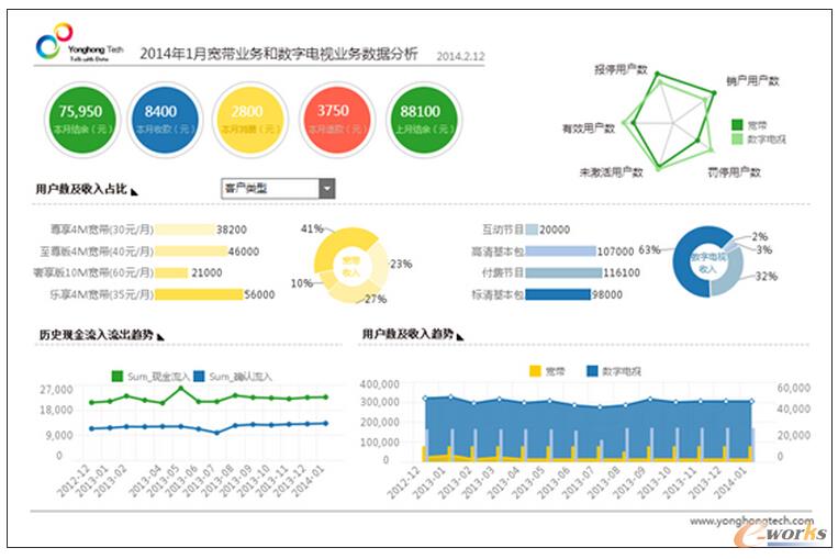 Gartner��棺�l��BIƽ�_������Ñ���