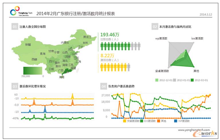 Gartner��棺�l��BIƽ�_������Ñ���