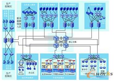 �D3 ģ�K�����^�򻯔�������