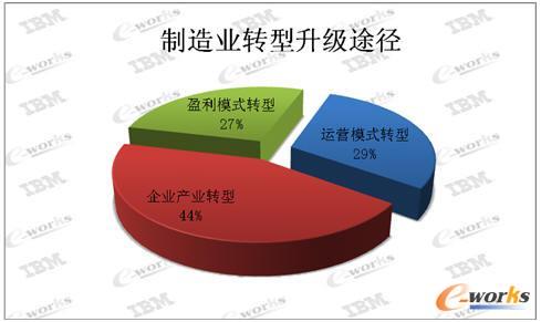 ���M(j��n)�������칤�������ʩ