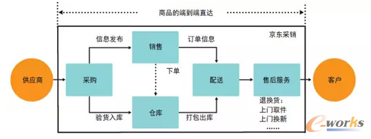 ��̹���朹���ģ��