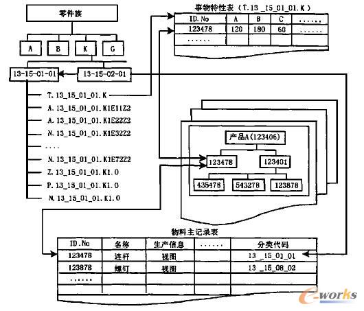 ����߉݋��(sh��)��(j��)�Y(ji��)��(g��u)