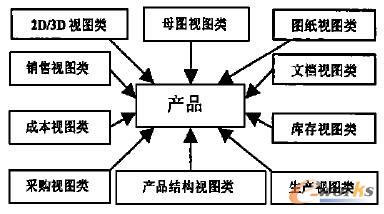 �a(ch��n)Ʒ������Ϣ��ҕ�D����