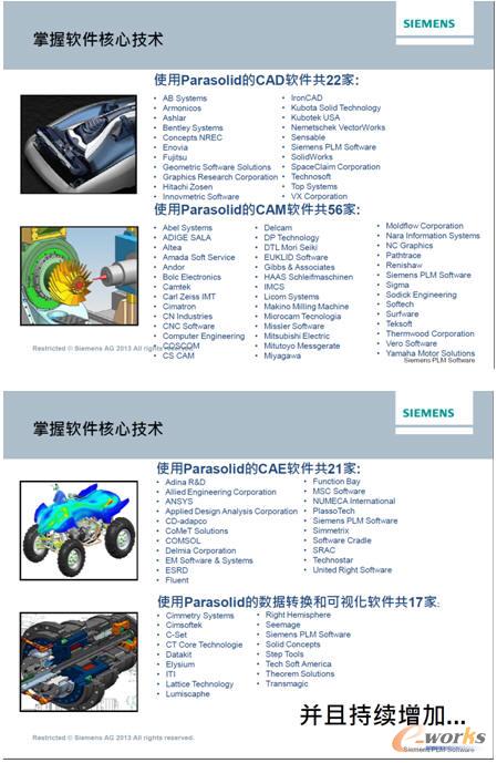 ʹ��Parasolid�Ŀ͑�