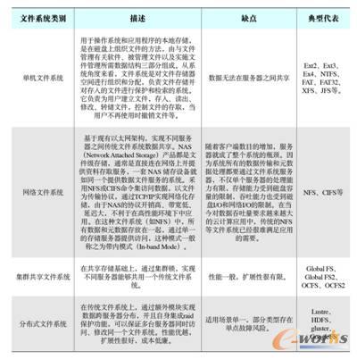 ��1 �׷N�ļ�ϵ�y