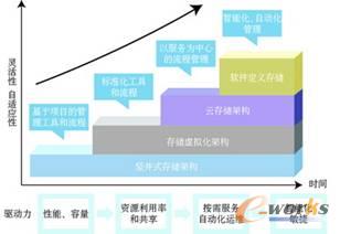 �D2 �惦ϵ�yϵ�y�ܘ��͹������M