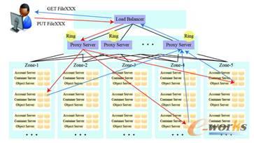 �D6 ����惦Swift�Ĳ����c�ļ���ȡ