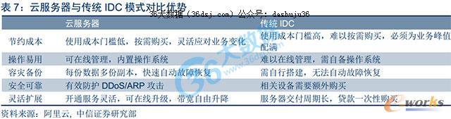 �Ʒ������c���yIDCģʽ���ȃ���