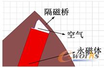 �D3 �D�Ӹ��Ř�