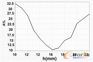 �D6 ��϶�����C����׃���c�D��ƫ�ľ��Pϵ