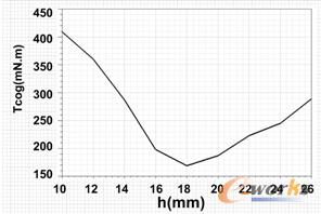 �D5 �X���D���c�D��ƫ�ľ��Pϵ