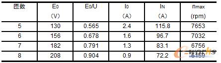 ��1 Y�ӷ��r��ͬ�є���������