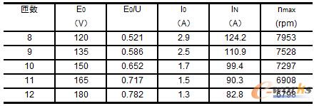 ��2 ���ӷ��r��ͬ�є���������