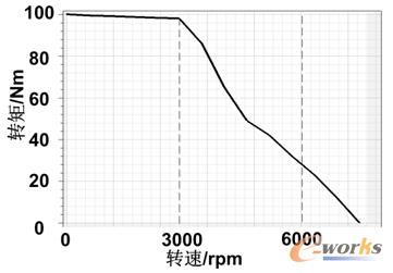 �D13 늙C�D���D�����ԈD