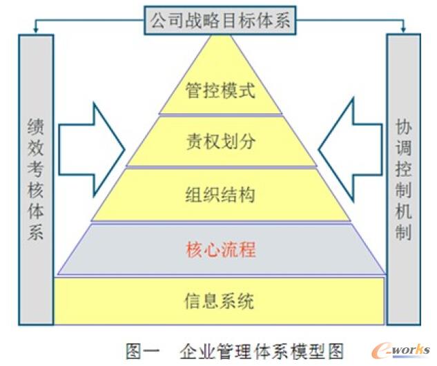 ��I(y��)�����wϵģ�͈D