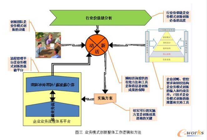 �I(y��)��(w��)ģʽ��(chu��ng)�����w����߉݋�ͷ���