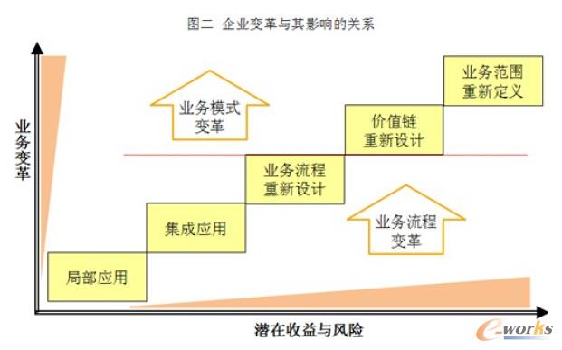 ��I(y��)׃���c��Ӱ푵��P(gu��n)ϵ