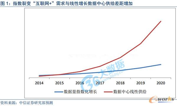 ���W+�����c�������L