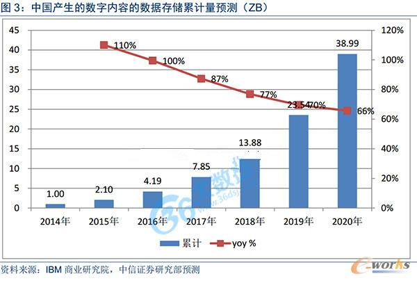 �Ї����a���Ĕ����惦����Ӌ�A�y