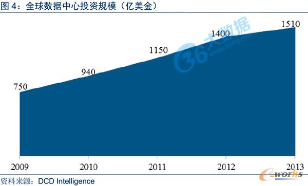 ȫ�򔵓�����Ͷ�YҎģ