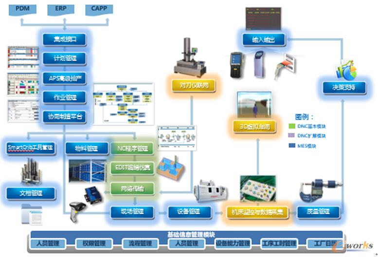 �D2 ���ܹ��S��(y��ng)�È���