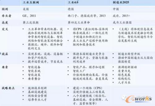 �����I4.0��֮·