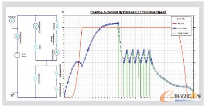 �D3 ����Maxwell�Ԏ������·��݋�����F(xi��n)�ز��������