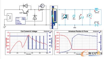 �D4 Simplorerƽ�_��������ϵ�y(t��ng)������