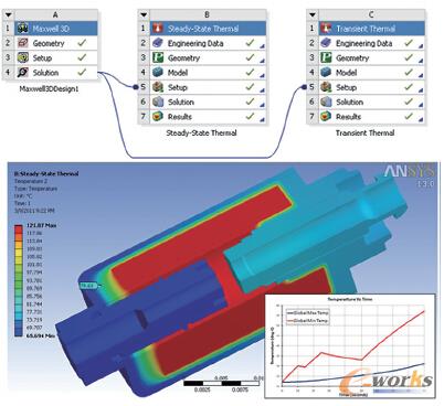 �D5 ANSYS WB��ֱ��ӳ��늴œp�ĵ��o�B(t��i)���߄ӑB(t��i)��ģ���������F(xi��n)늴�������Ϸ���