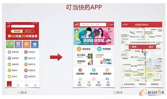 O2O+B2C����(d��ng)��ˎ