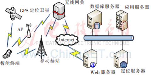 �D1 ϵ�y(t��ng)�ܘ�(g��u)