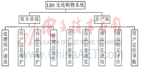 �D2 �O(sh��)Ӌ(j��)�����D