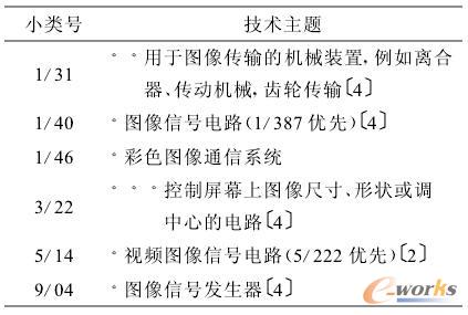 電視圖像專利分類的分散化