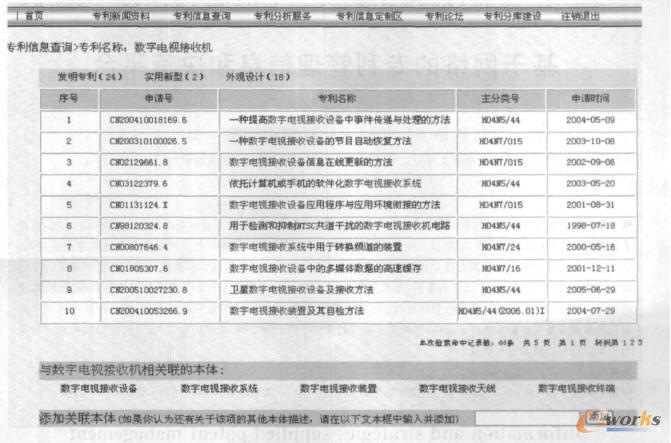 中國專利信息查詢服務