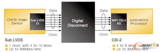 �D1 ���֔���