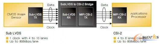 �D2 Ƕ��ʽ�D��������͑���̎�����g�Ę��