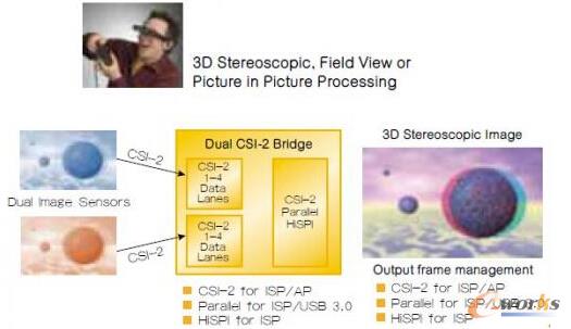 �D4 FPGA�����ڌ��F���rҕ�l̎�����ܣ�������3D���w�D��ҕ�����Ю�