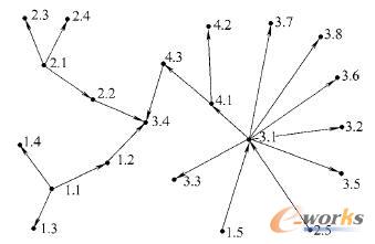 �������b��ߴ猦�����Bͨ�ӾWʾ��