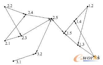 ���Bͨ�ӾWʾ��