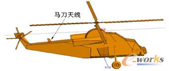 圖5 馬刀天線裝機(jī)位置