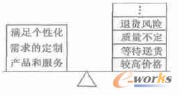 ����MC�a(ch��n)Ʒ�Ј��Ŀ͑��x��