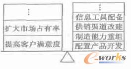 ����MC�a(ch��n)Ʒ�Ј�����I(y��)�x��