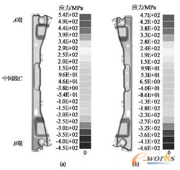 回彈卸載后上表面