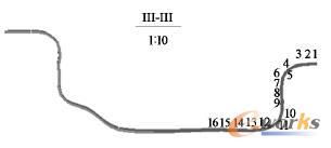 補(bǔ)償后截面Ⅲ-Ⅲ處的回彈示意圖